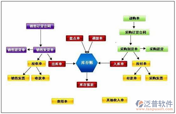 ERP系统与计算机技术 企业流程管理的数字化转型引擎